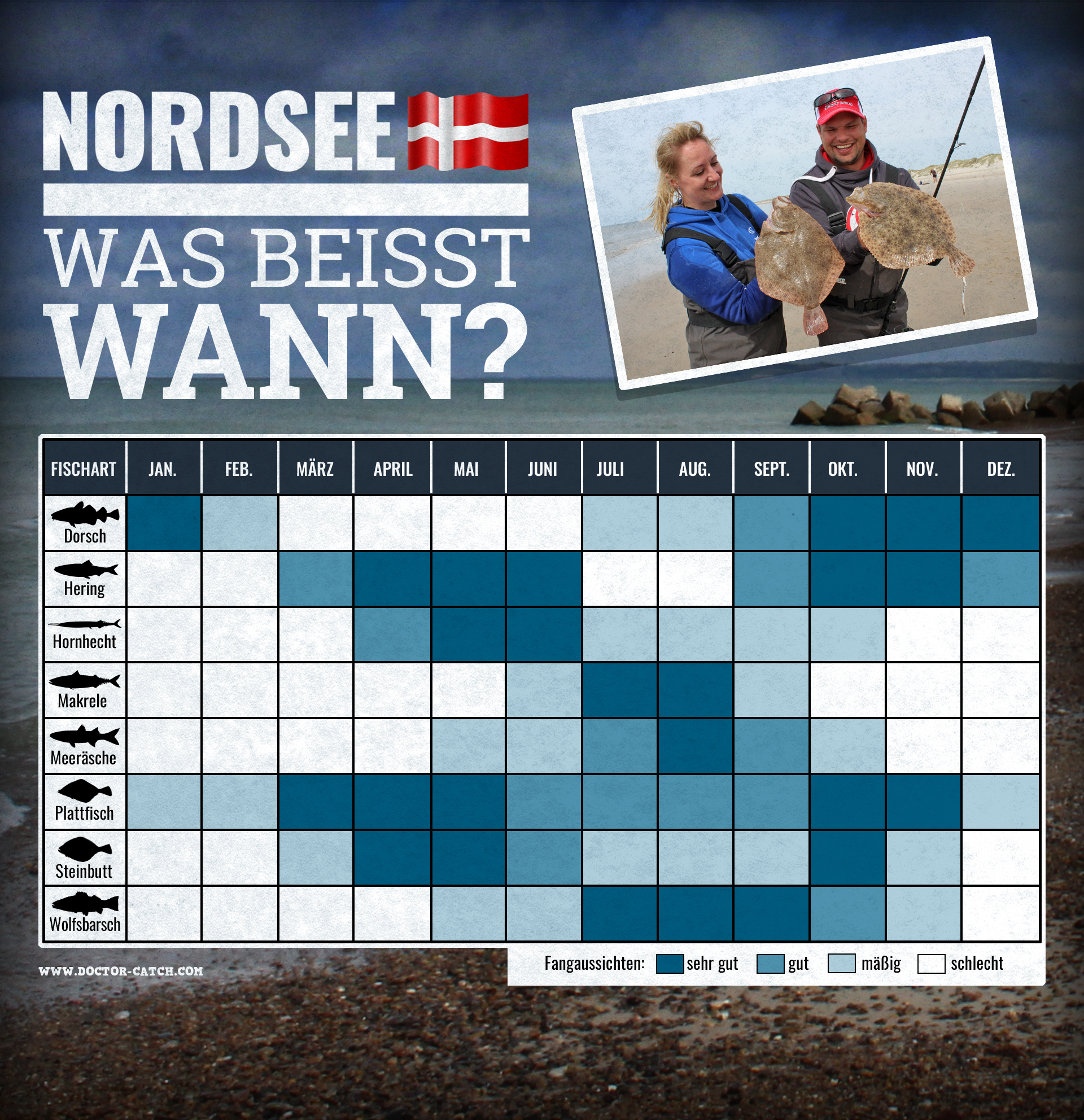 Fangkalender Nordsee in Dänemark