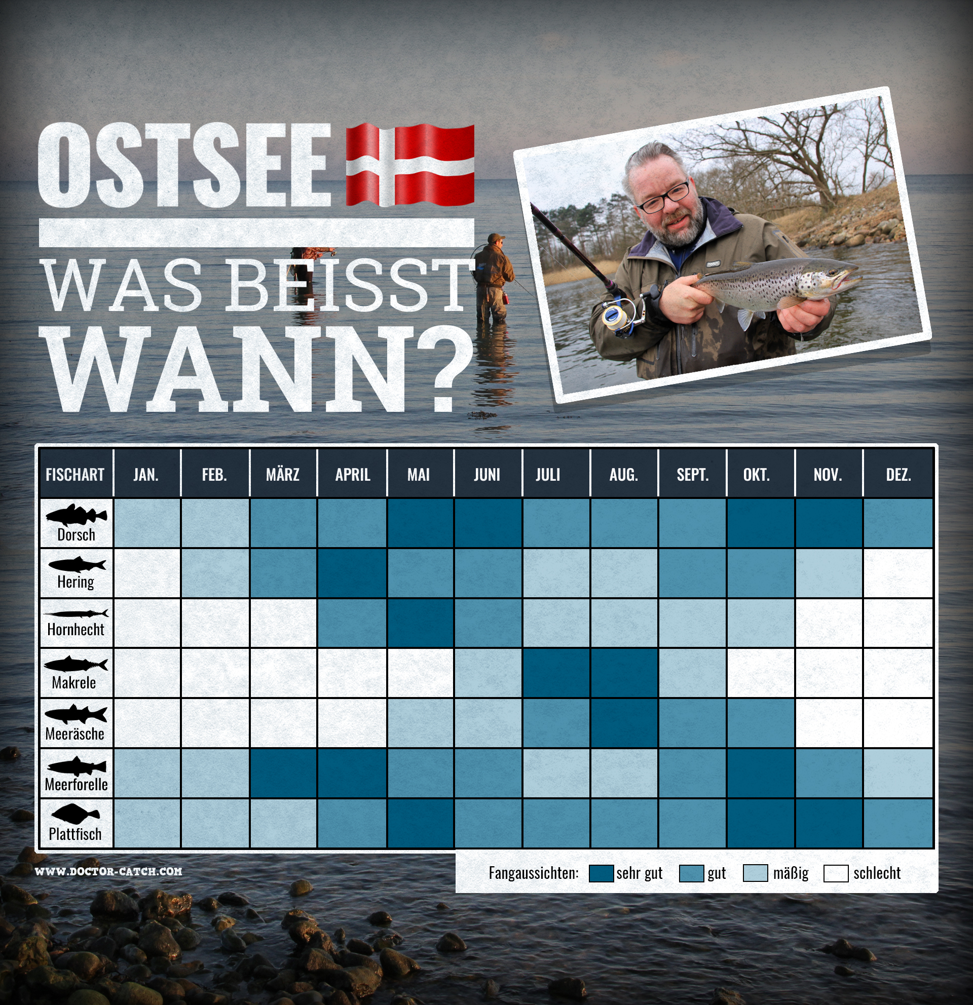 Fangkalender Ostsee in Dänemark